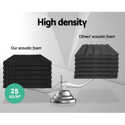 Alpha Acoustic Foam 40pcs 50x50x5cm Sound Absorption Proofing Panels Eggshell